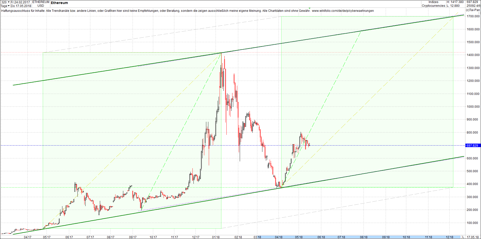 ethereum_chart_heute_abend.png