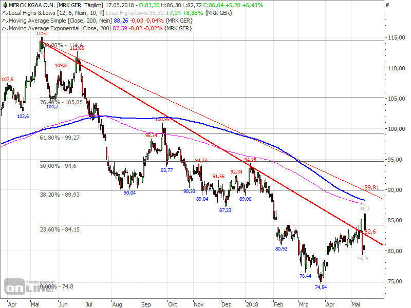 merck_trend_daily.png