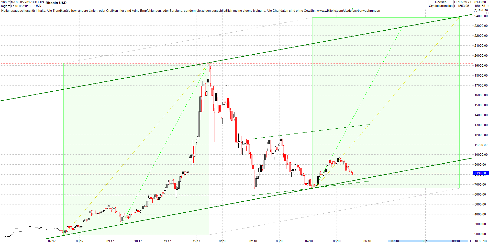 bitcoin_chart_heute_vormittag.png