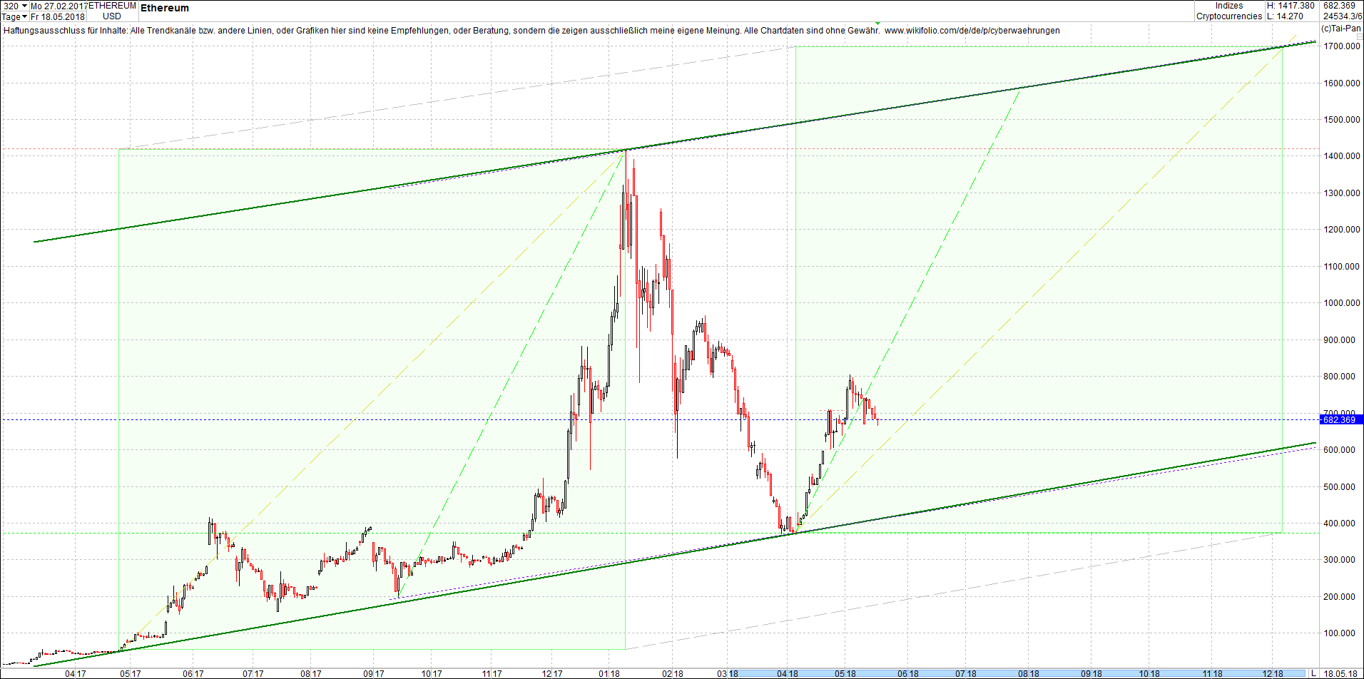 ethereum_chart_heute_mittag.png