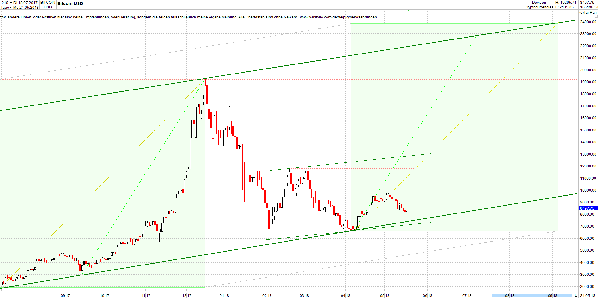 bitcoin_chart_nachmittag.png