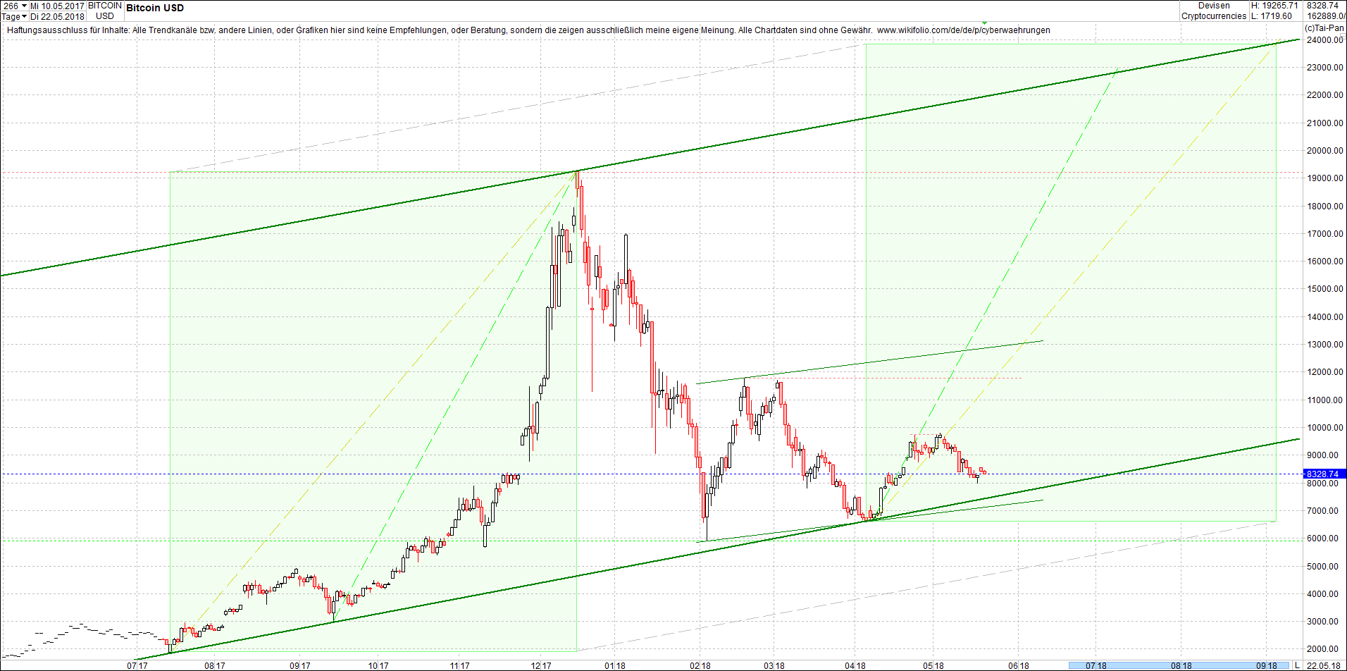 bitcoin_chart_von_heute_morgen.png