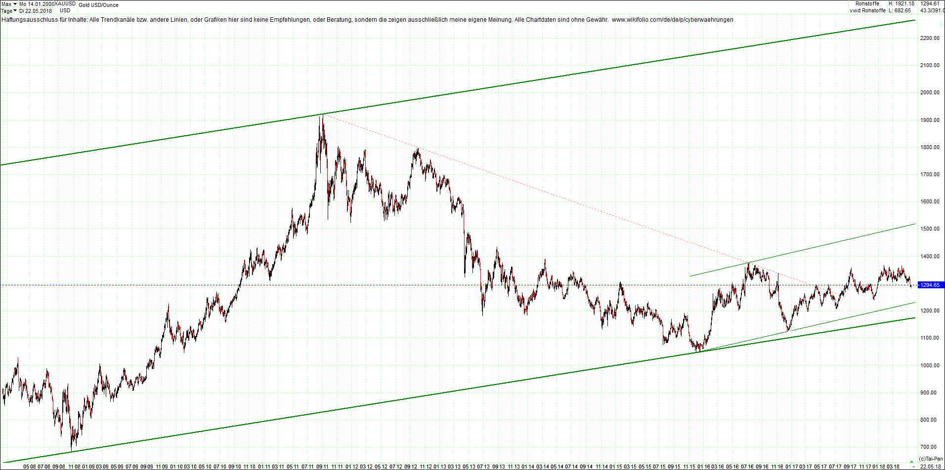 gold_chart_heute_mittag.png