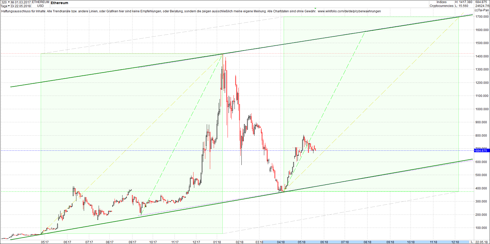 ethereum_chart_heute_sp__tnachmittag.png