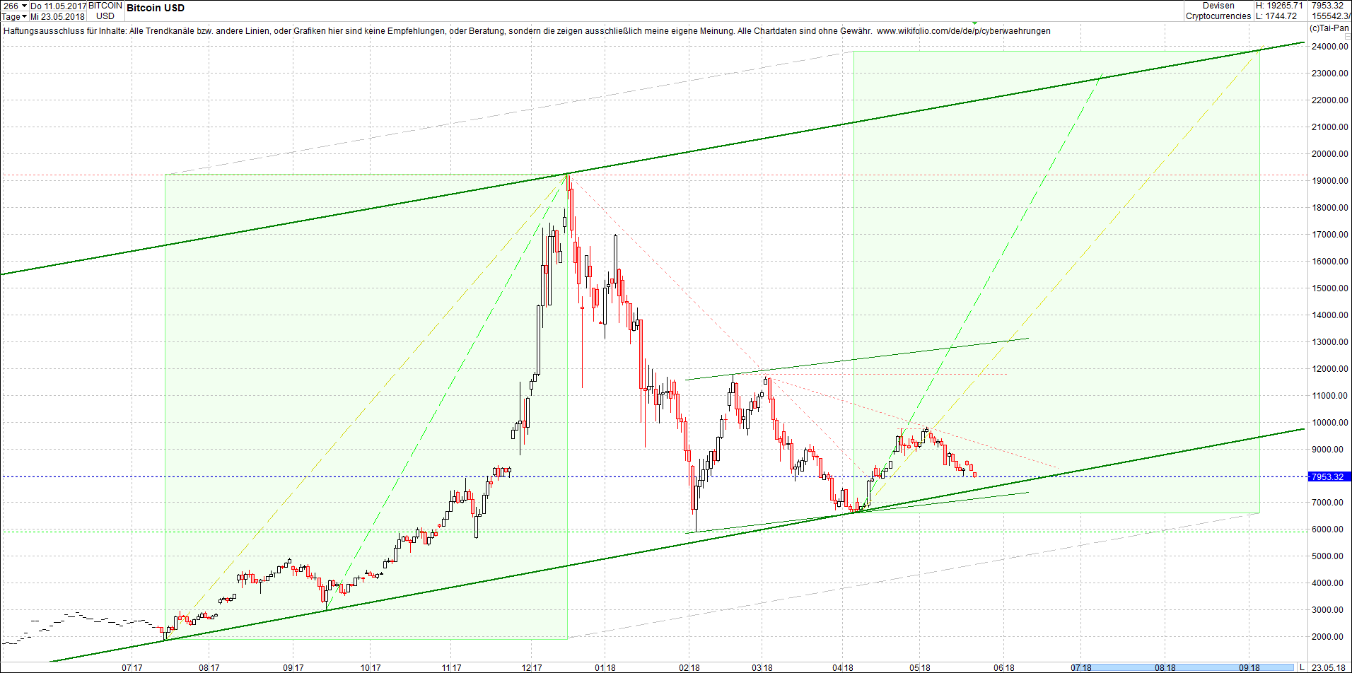 bitcoin_chart_von_heute_morgen.png