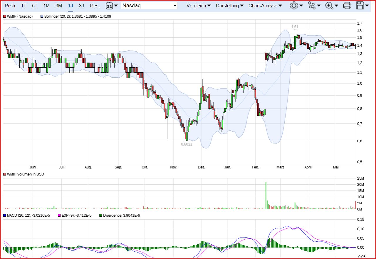 wmih_bollinger_band_23.jpg