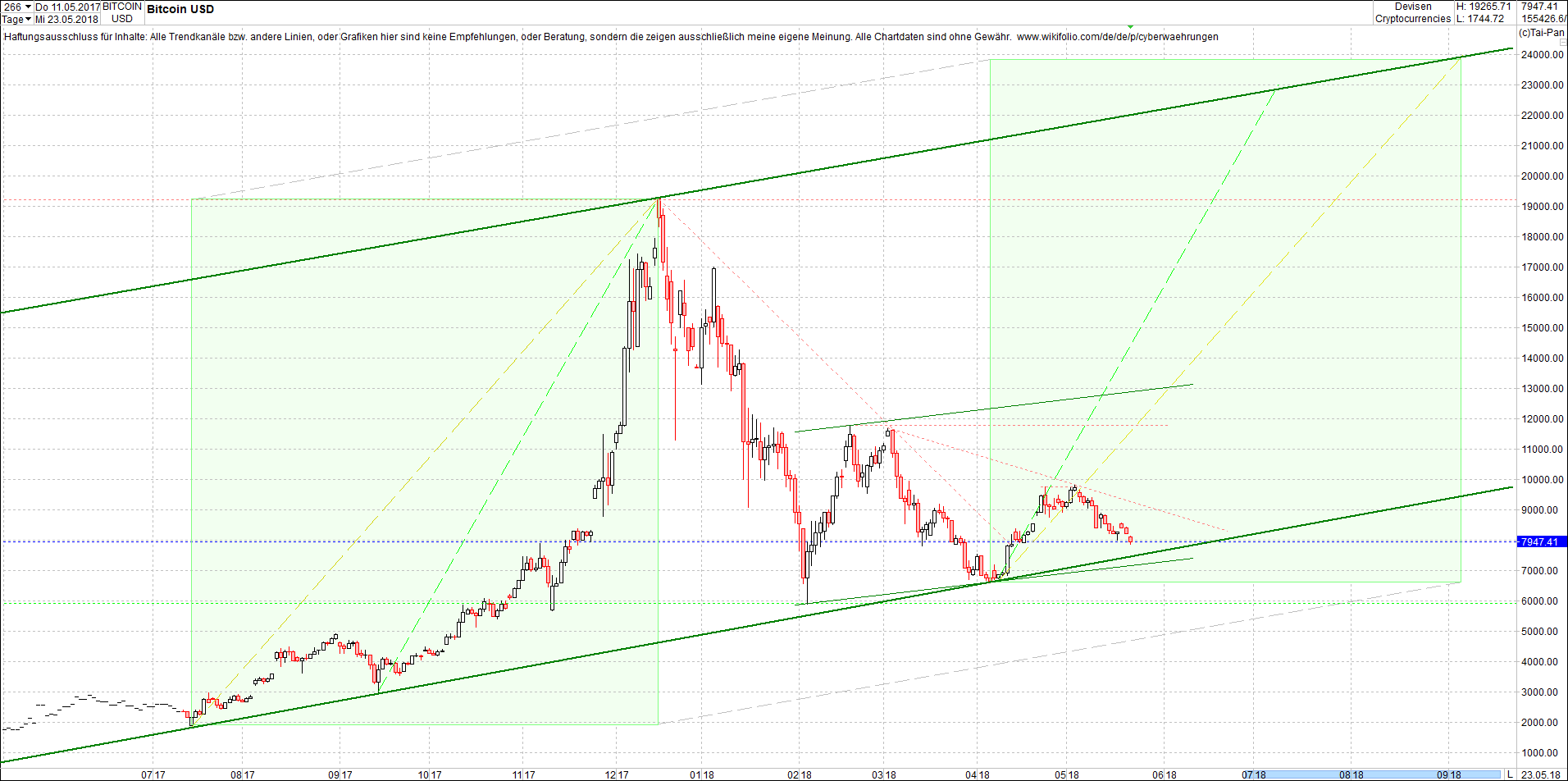 bitcoin_chart_nachmittag.png