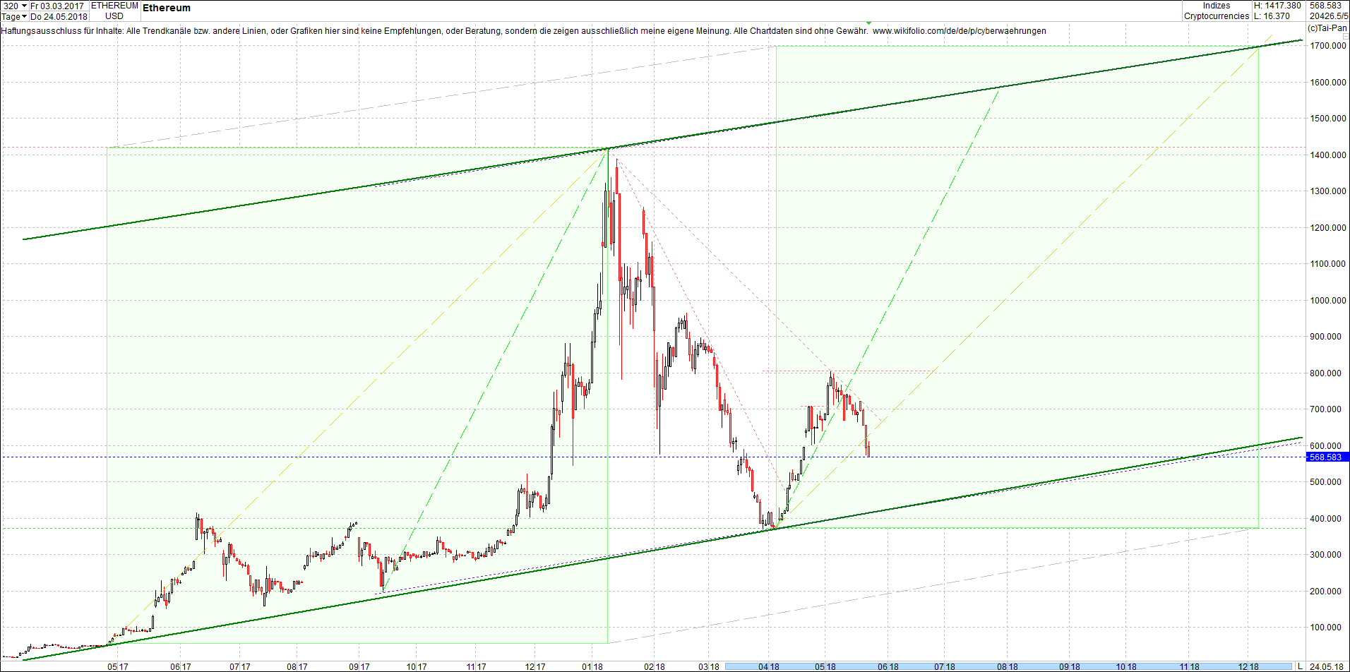 ethereum_chart_heute_mittag.png