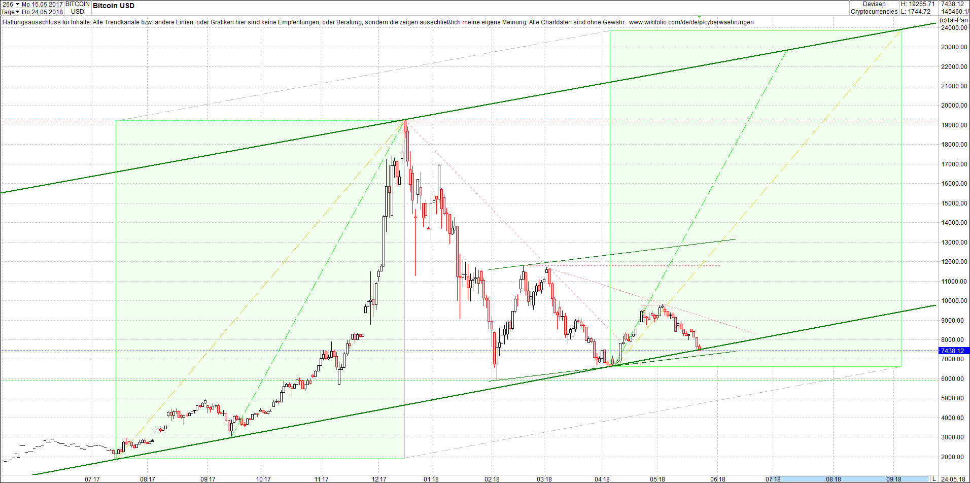 bitcoin_chart_nachmittag.png