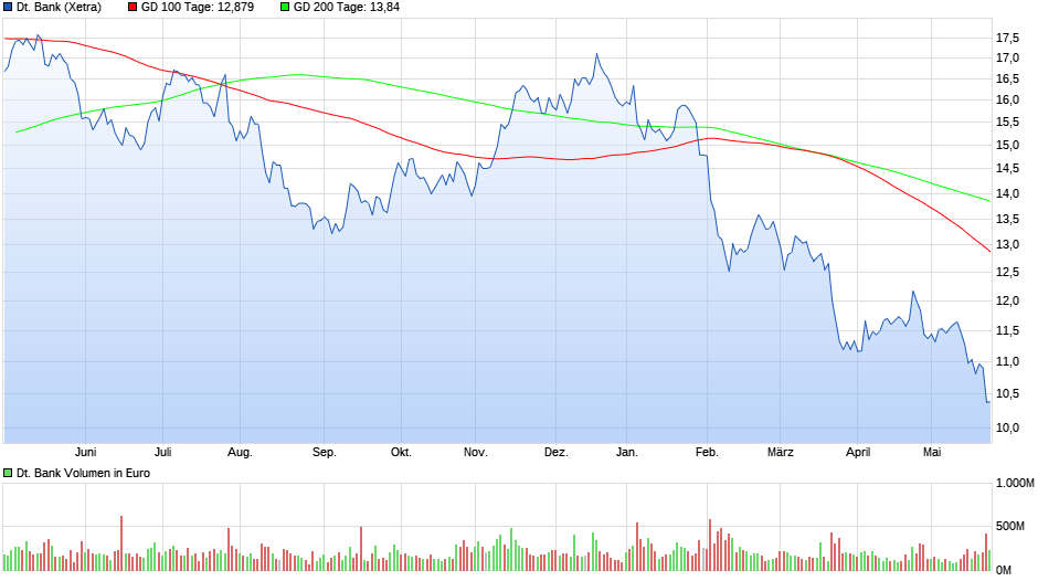chart_year_deutschebank.png