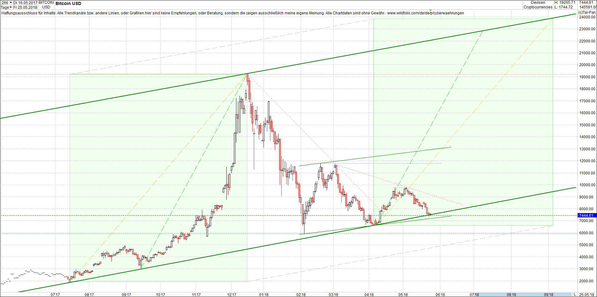 bitcoin_chart_am_sp__ten_abend.png