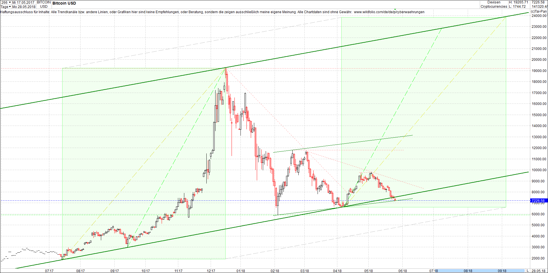 bitcoin_chart_heute_morgen.png