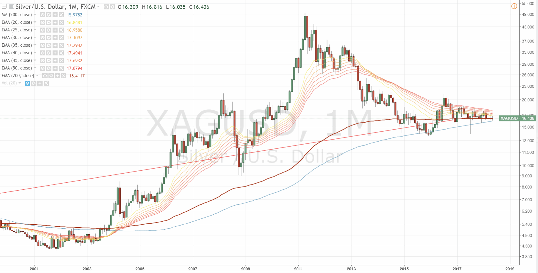 180528-000559-xagusd__16.gif