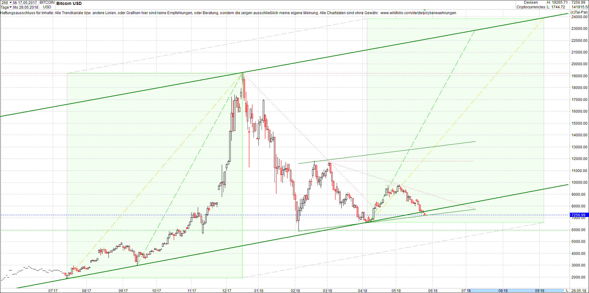 bitcoin_chart_heute_abend.png