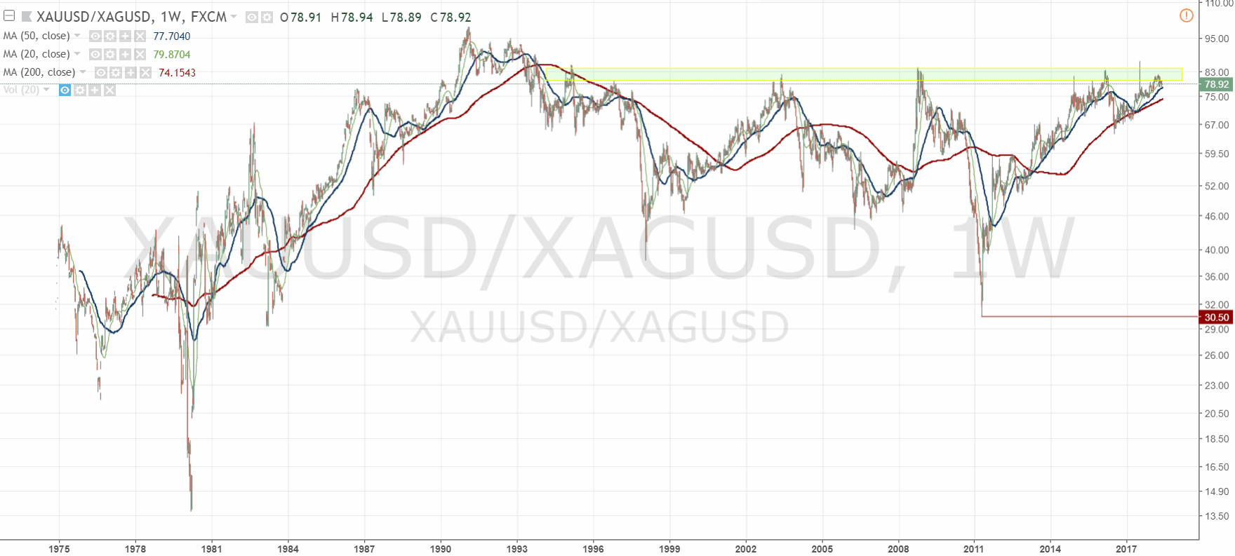 180528-000560-xauusd_xagusd__78.gif