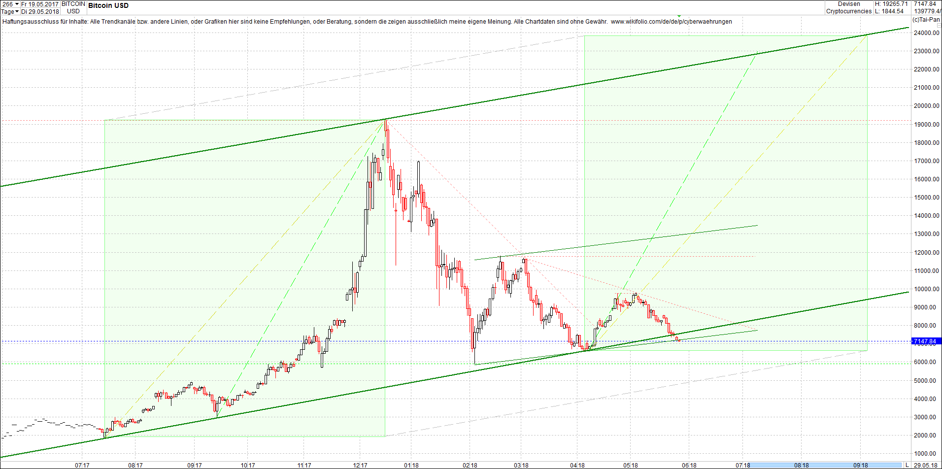 bitcoin_chart_heute_vormittag.png