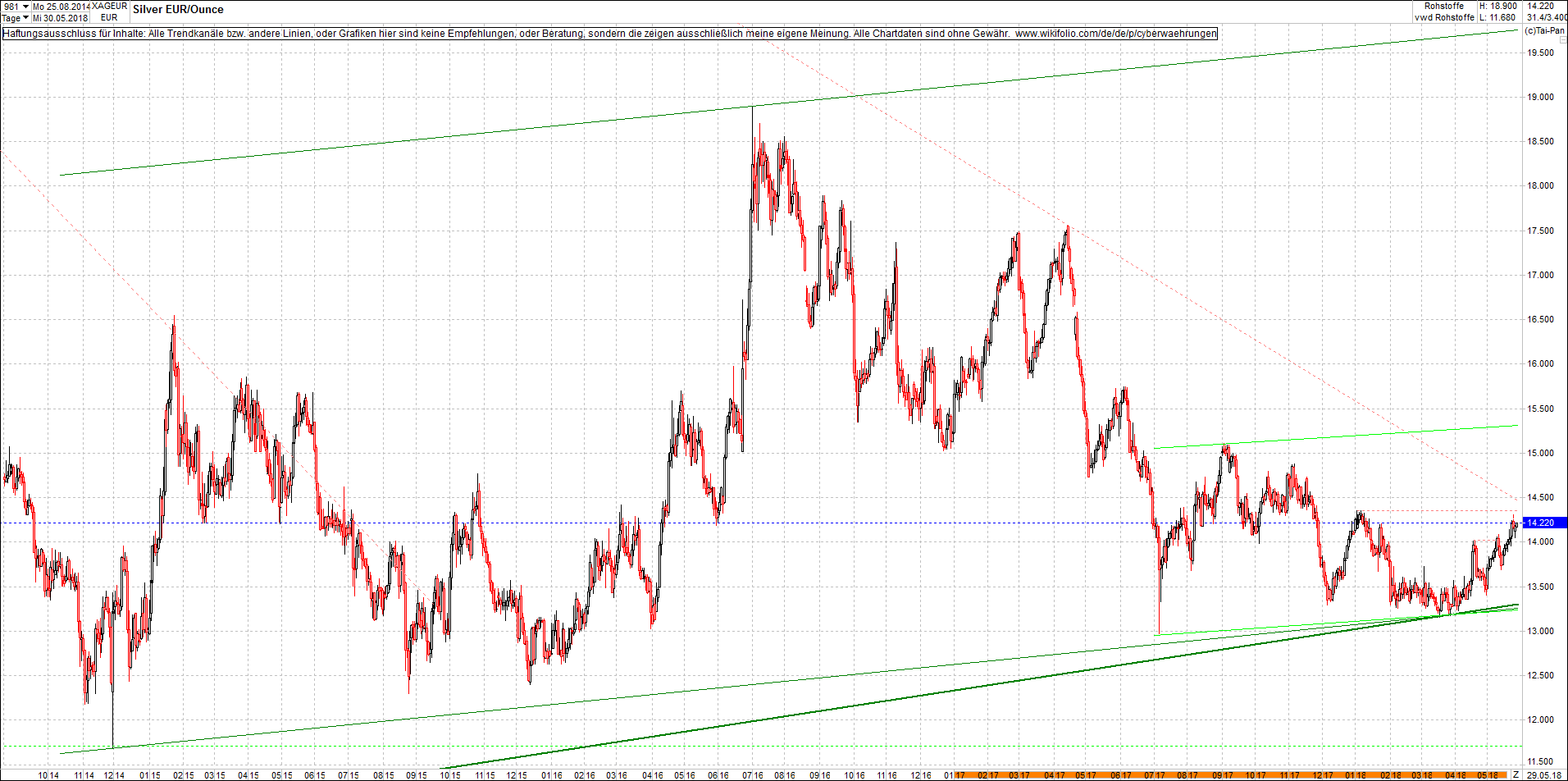 silber_chart_nachmittag.png