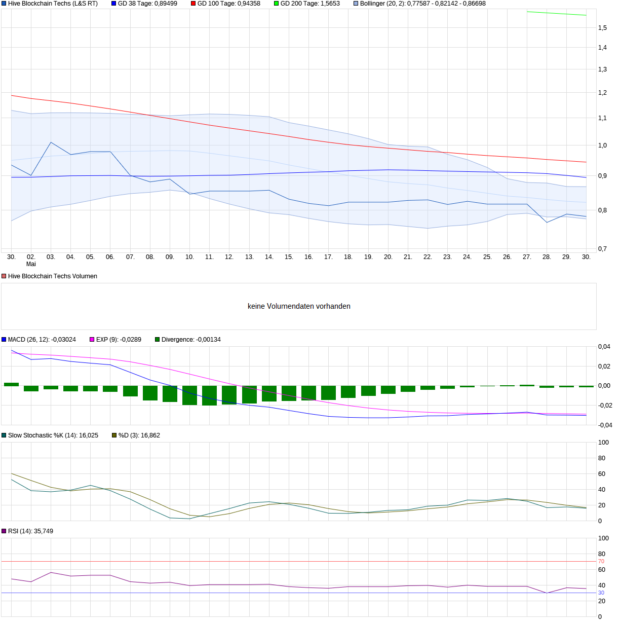 bollinger-chart_month_hiveblockchaintechs.png