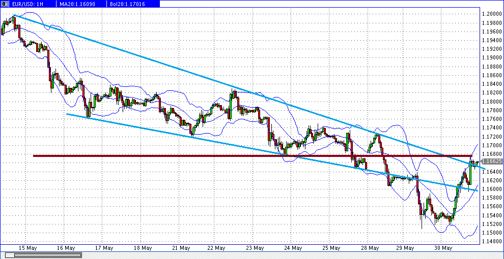 prochart_eurusd_hourly_2018-05-30c.gif