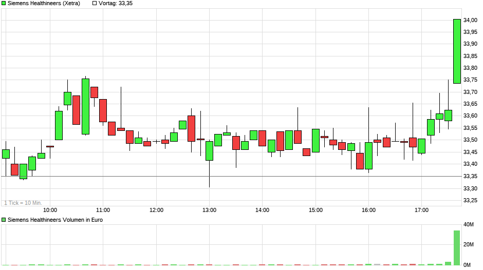 chart_intraday_siemenshealthineers2.png