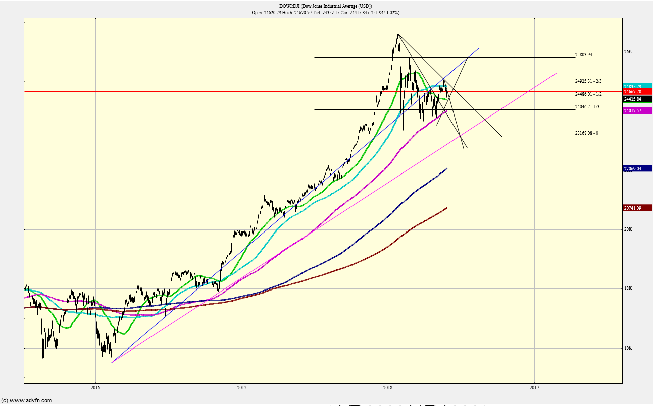 dow.png