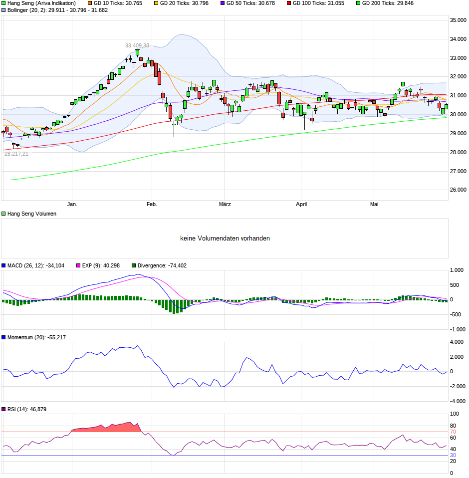 chart_halfyear_hangseng.png