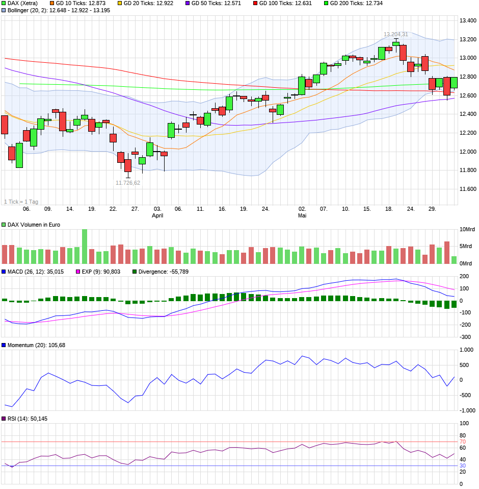 chart_quarter_dax.png
