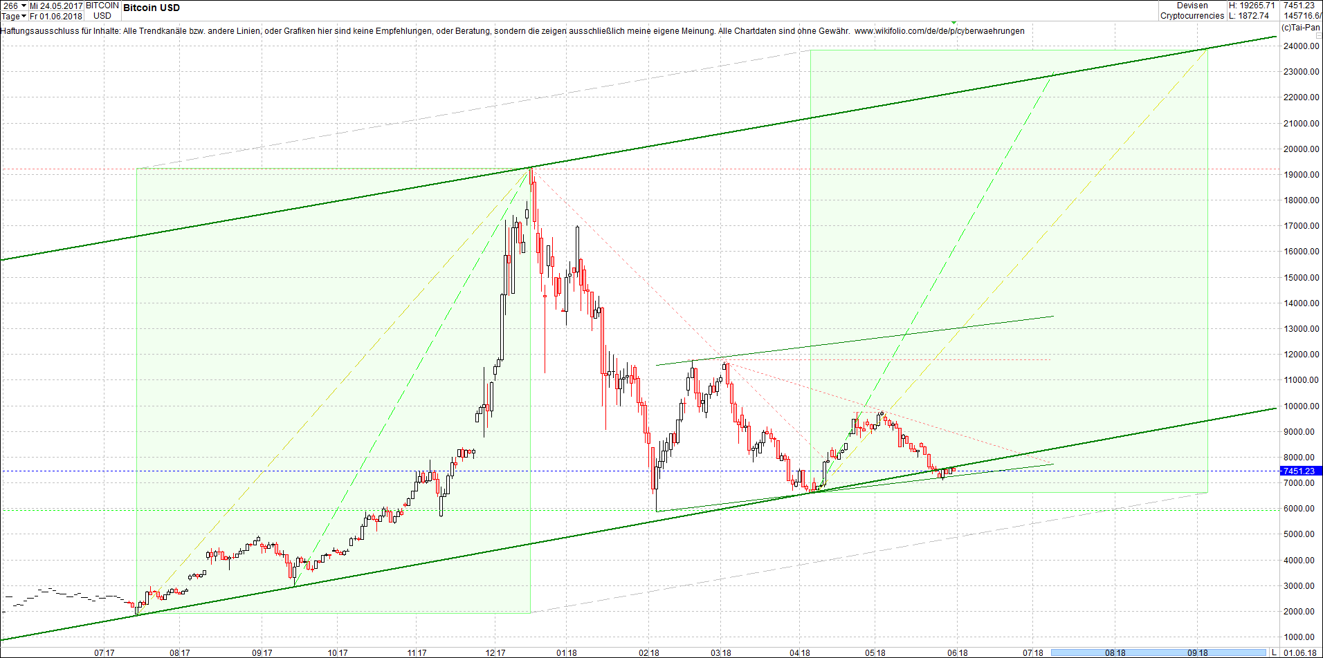 bitcoin_chart_heute_abend.png