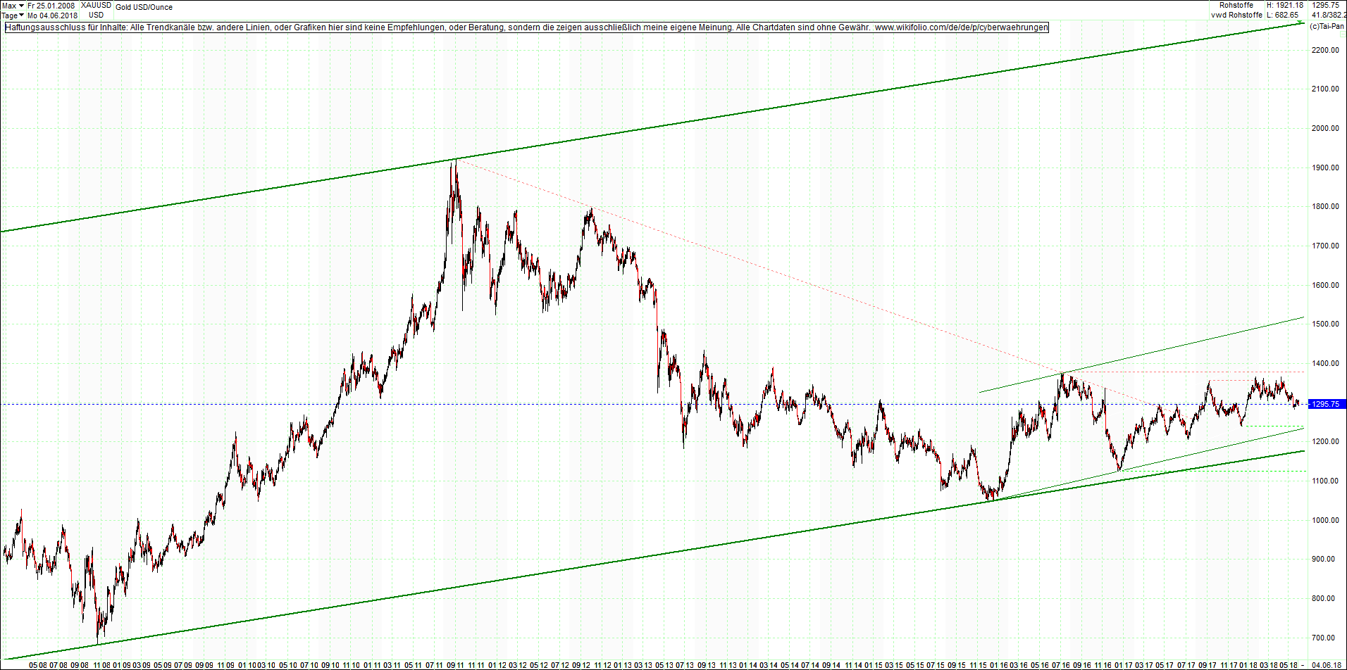 gold_chart_heute_nachmittag.png