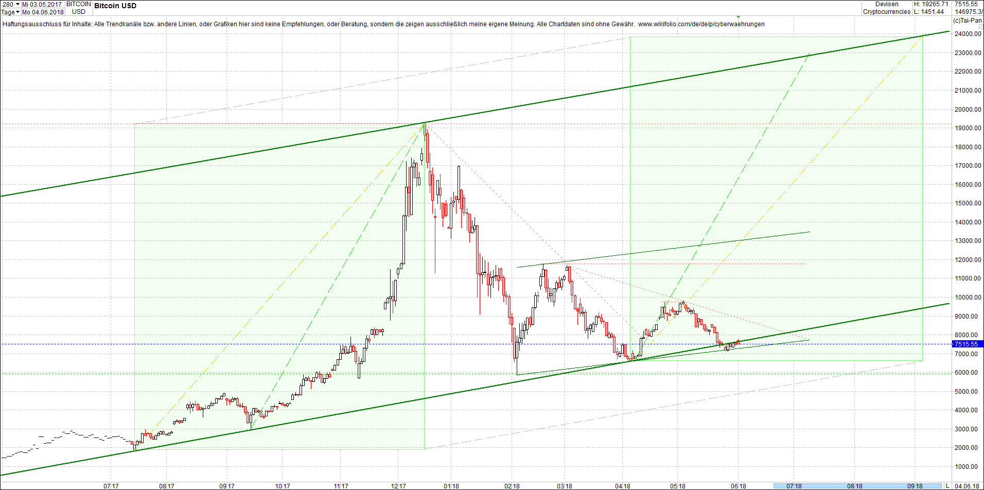 bitcoin_chart_heute_abend.png