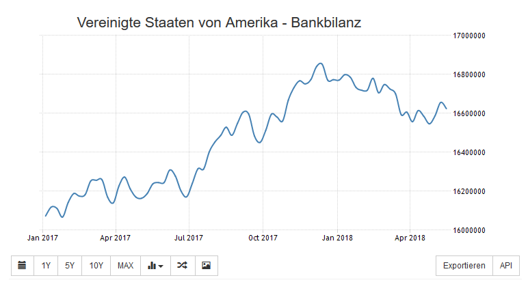 bankbilanz.png