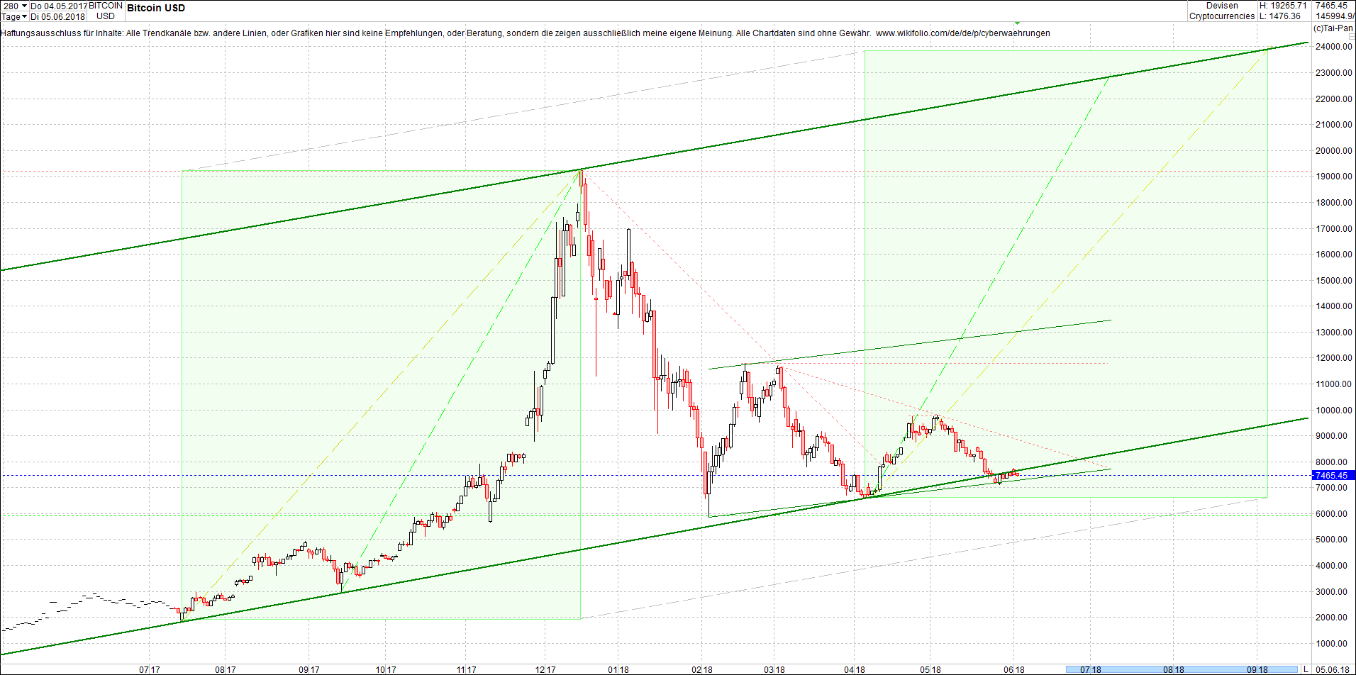 bitcoin_chart_heute_vormittag.png