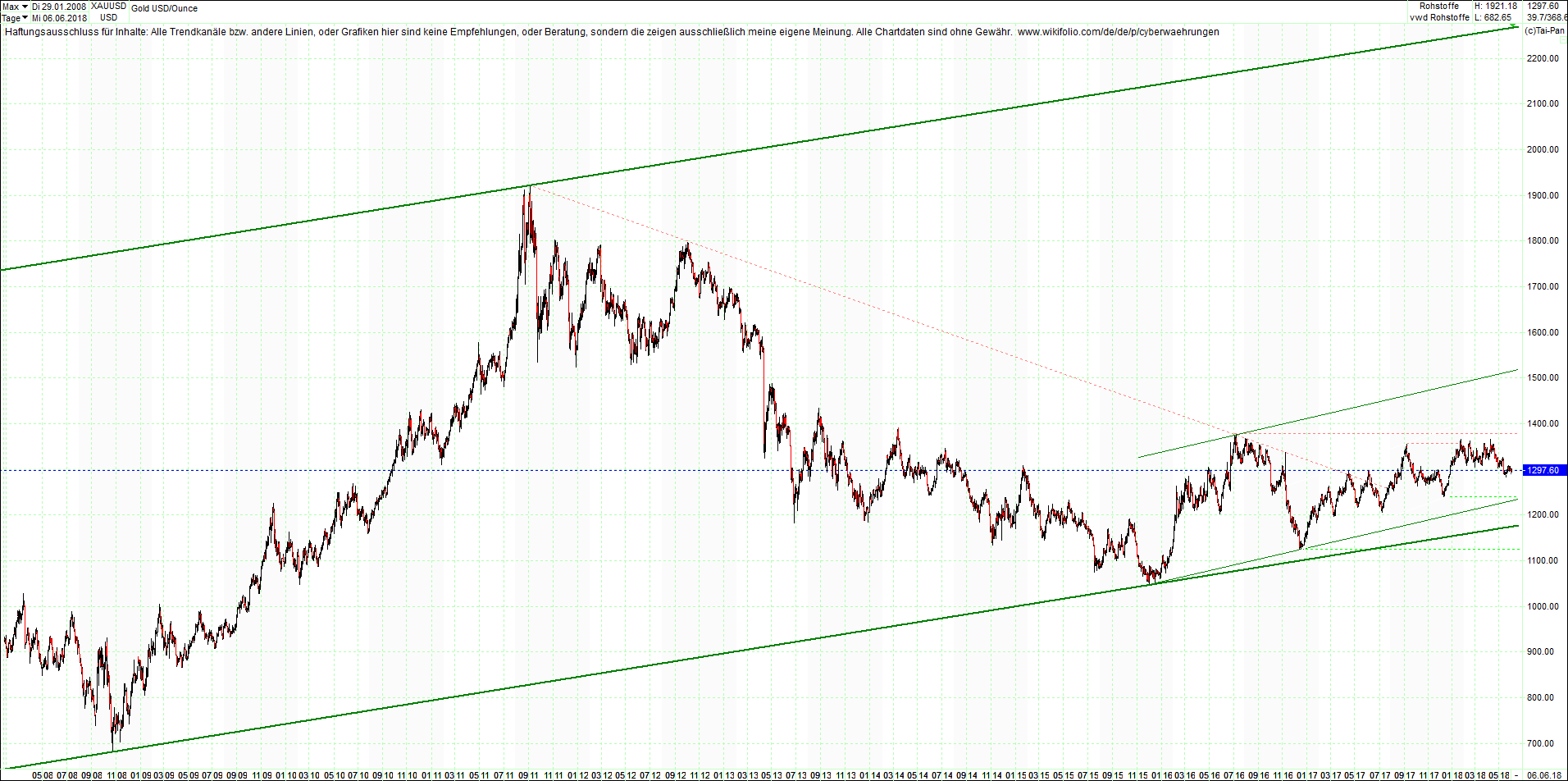 gold_chart_von_heute_morgen.png