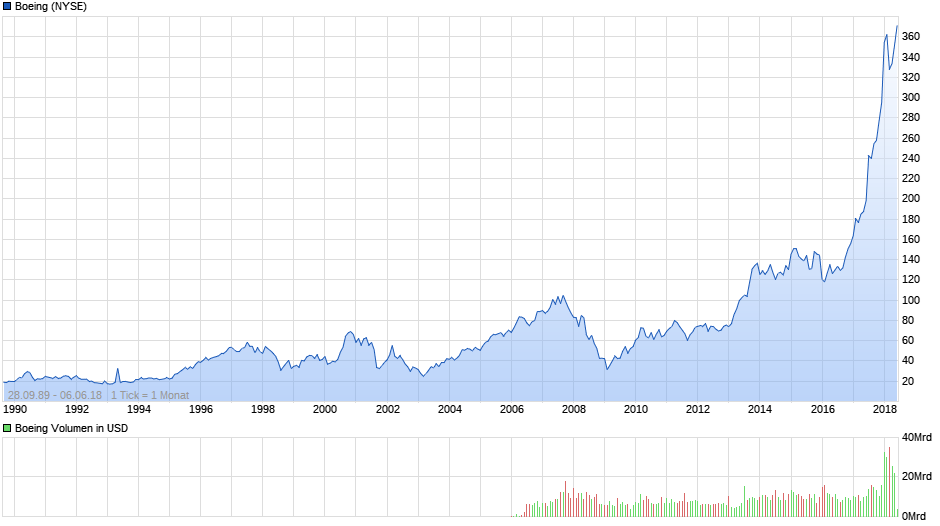 chart_all_boeing.png