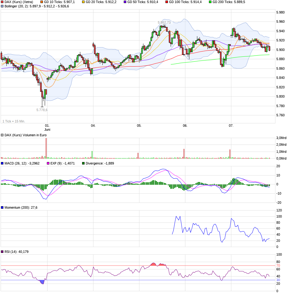 chart_week_daxkurs.png