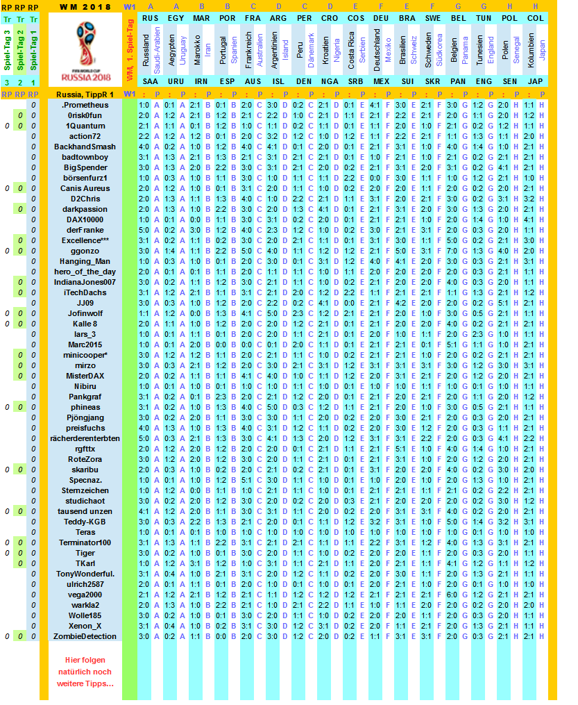 2018-wm-russia-tippers-r1-m.png