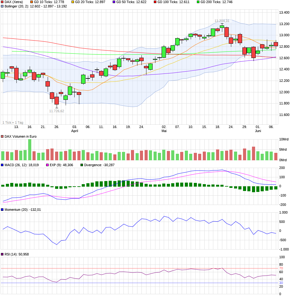 chart_quarter_dax.png