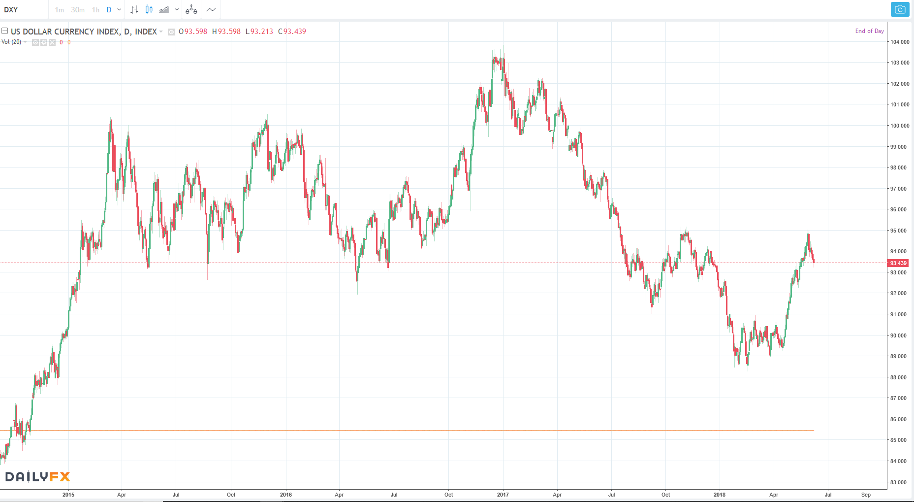 usd_index.png
