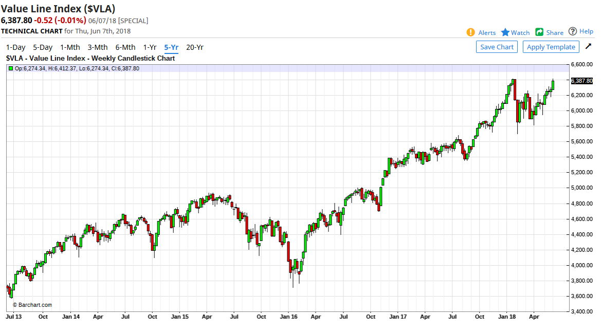 value_line_index.png