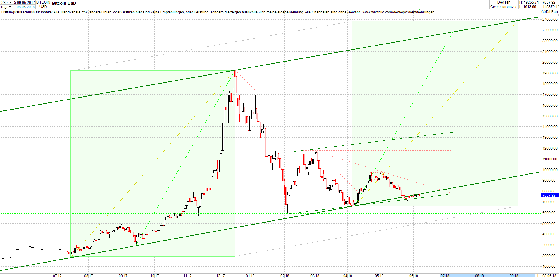 bitcoin_chart_sp__tnachmittag.png