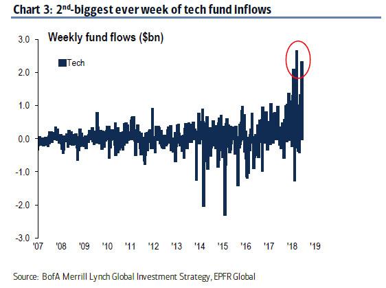 tech_inflows_6.jpg