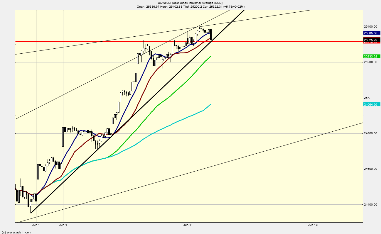 dow.png