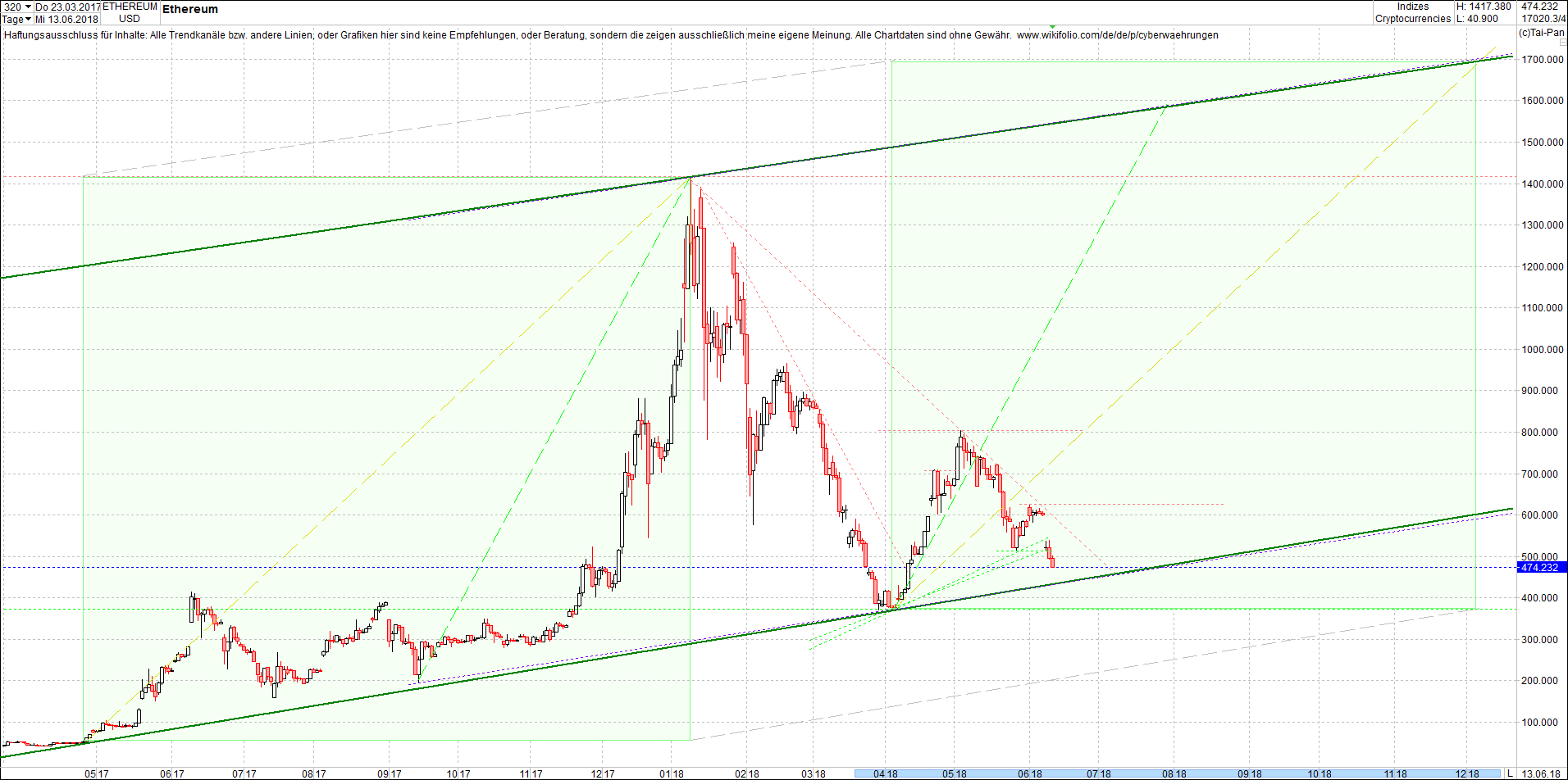 ethereum_chart_sp__tnachmittag.png