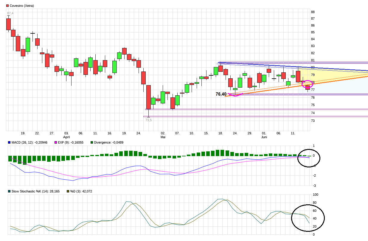 chart_quarter_covestro.png