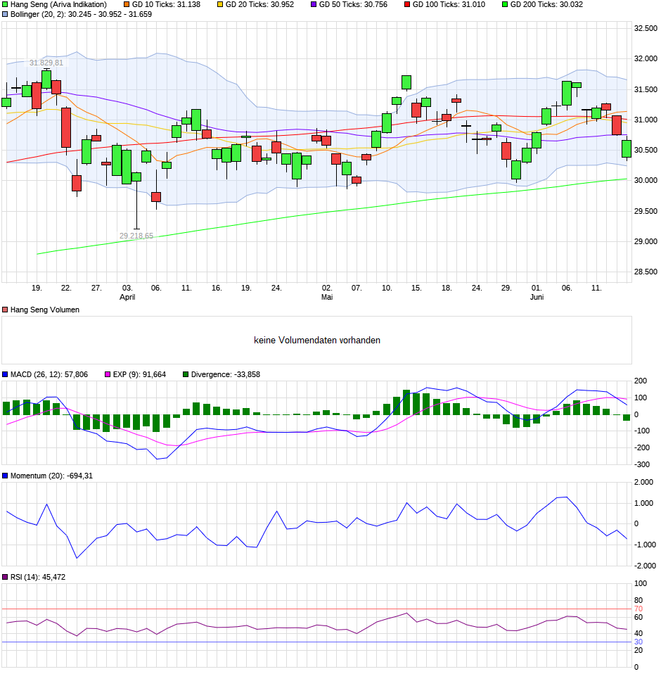 chart_quarter_hangseng.png