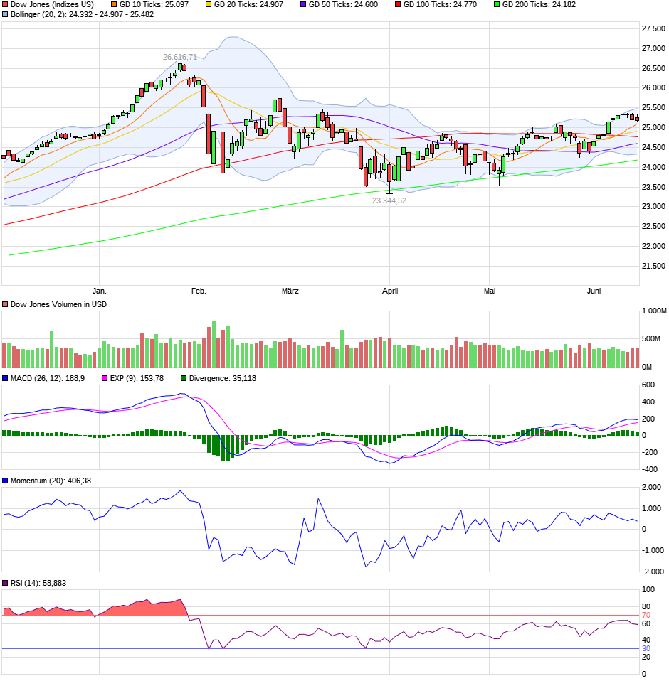 chart_halfyear_dowjonesindustrialaverage.png