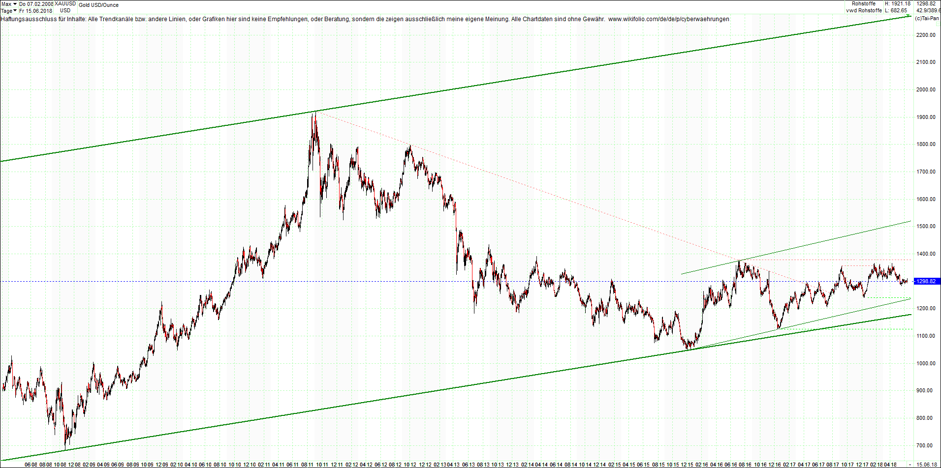 gold_chart_heute_mittag.png