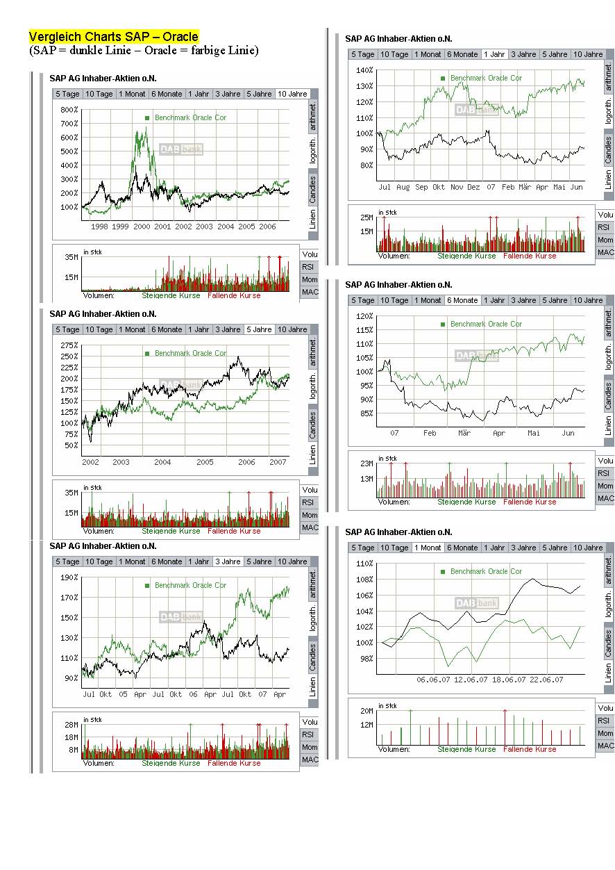 Vergleich_Charts_SAP-Oracle.jpg