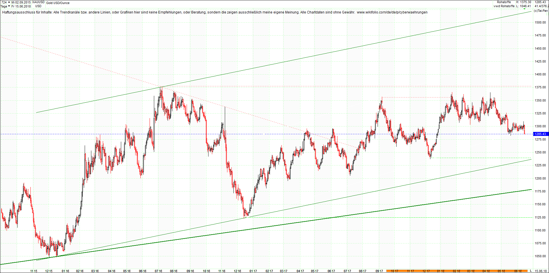 gold_chart_heute_nachmittag.png