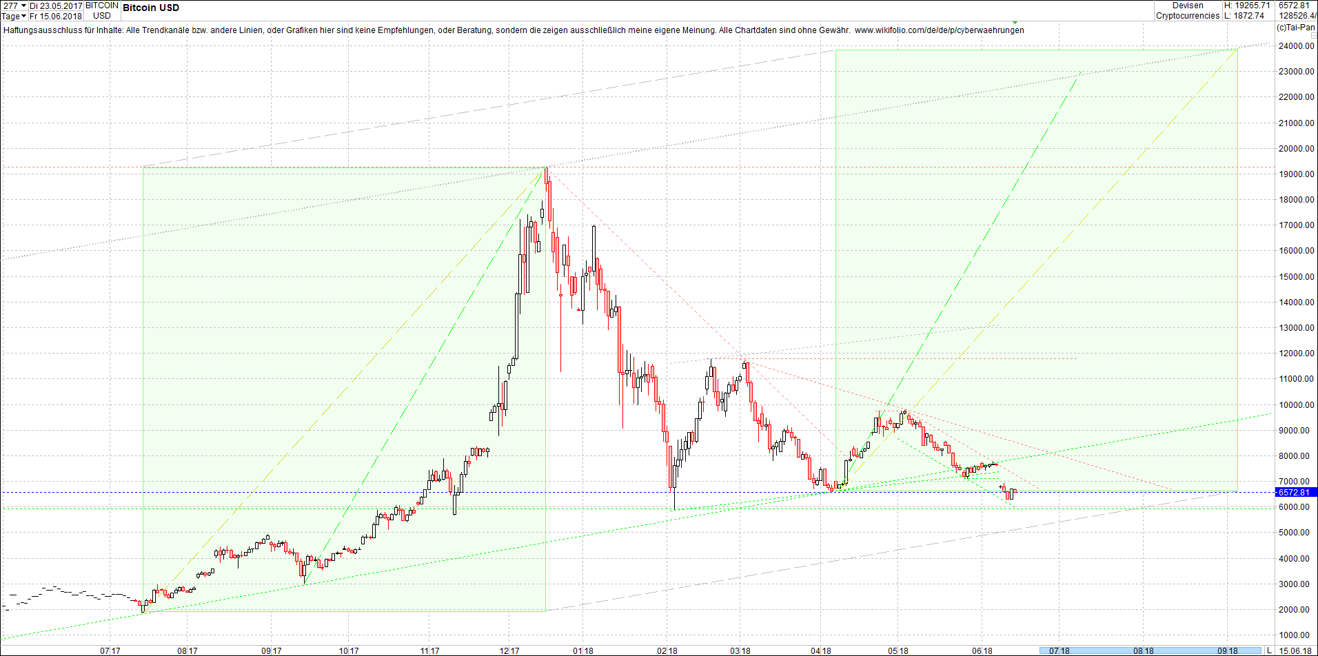 bitcoin_chart_sp__tnachmittag.png